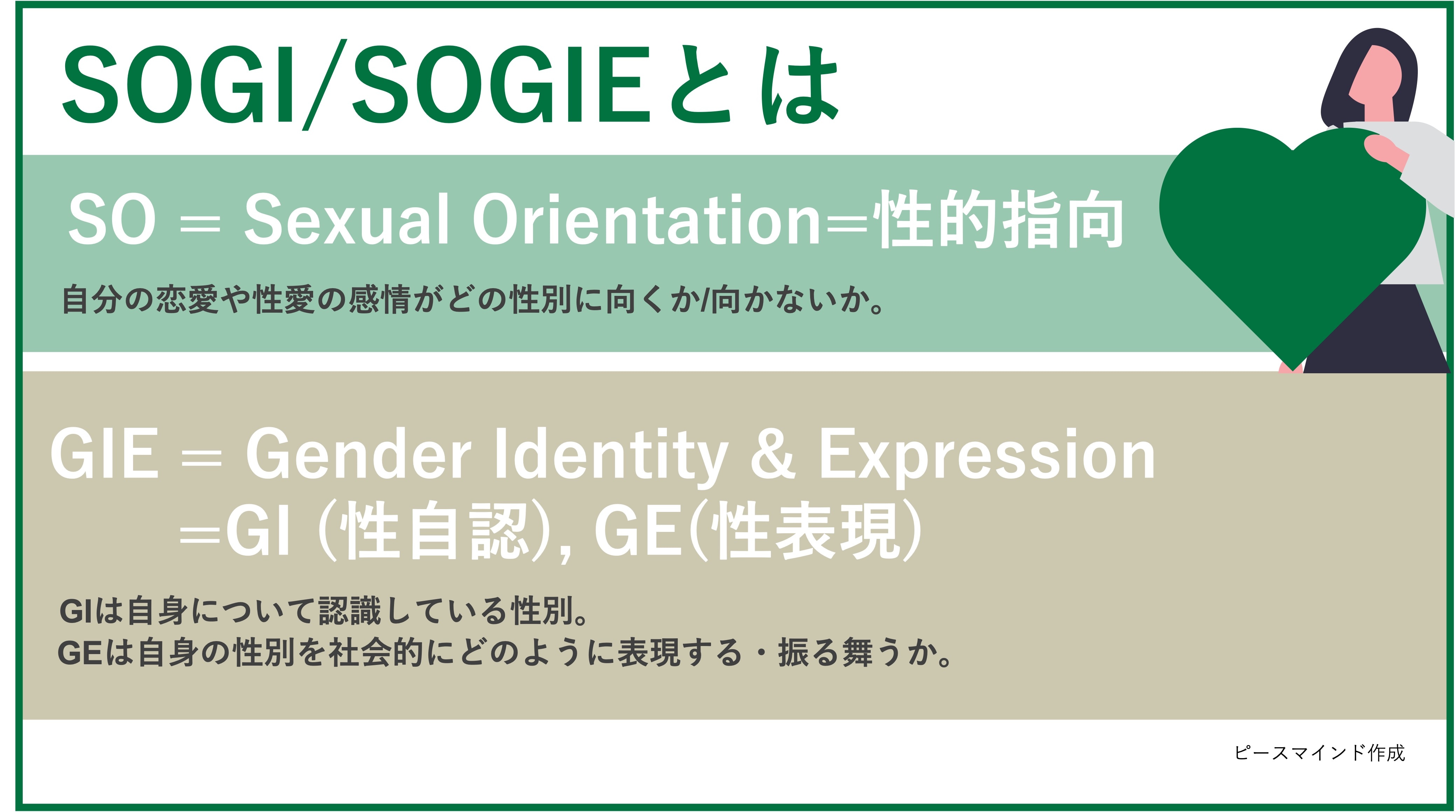 SOGI SOGIE とは