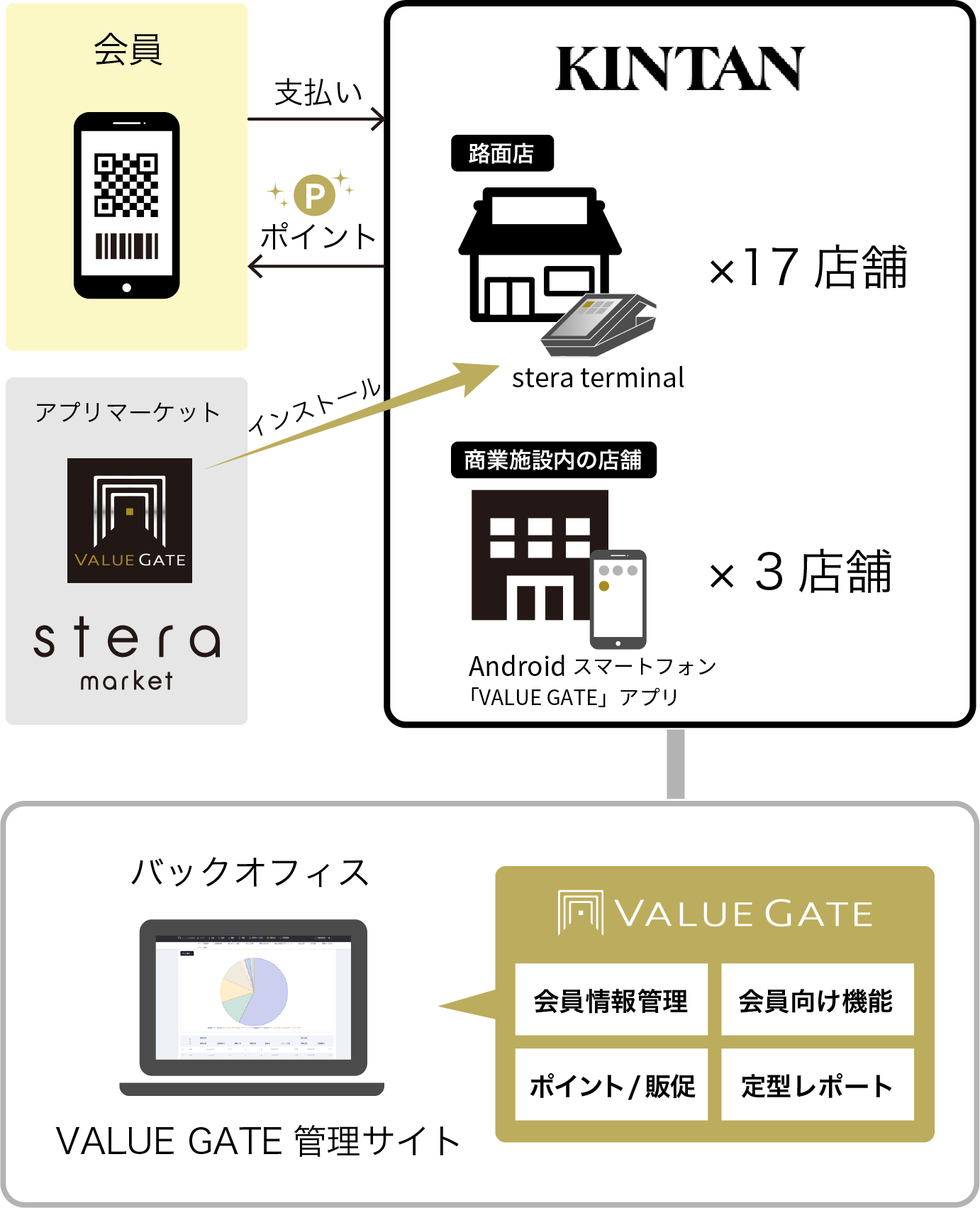 kintan_system