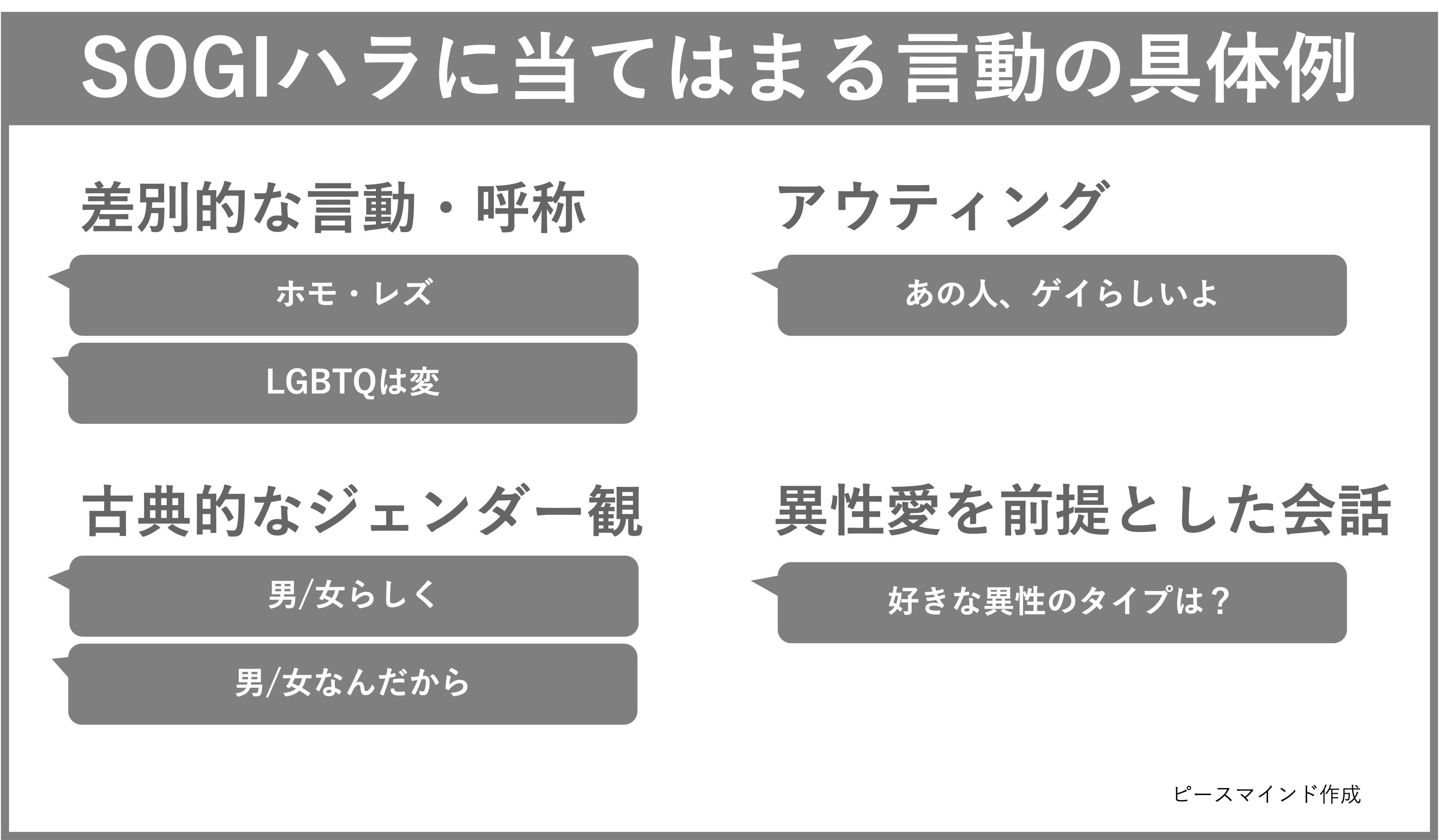 SOGIハラ　言動　具体例