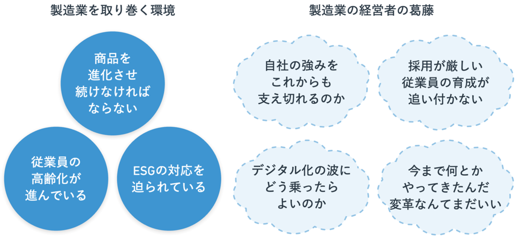 製造業を取り巻く環境と製造業の経営者の葛藤について