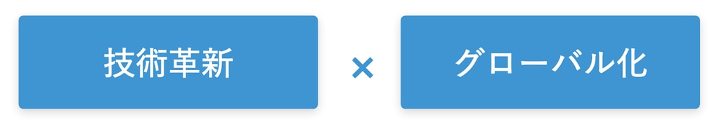技術革新×グローバル化の画像
