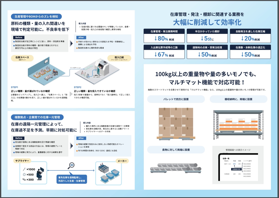 SmartMat Cloud-catalog-2024②