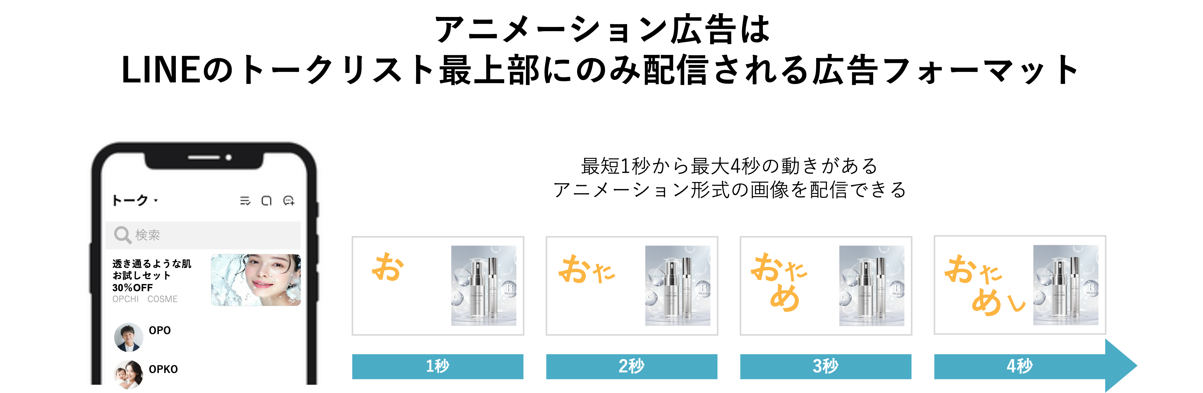 LINE広告のアニメーション広告の流れ