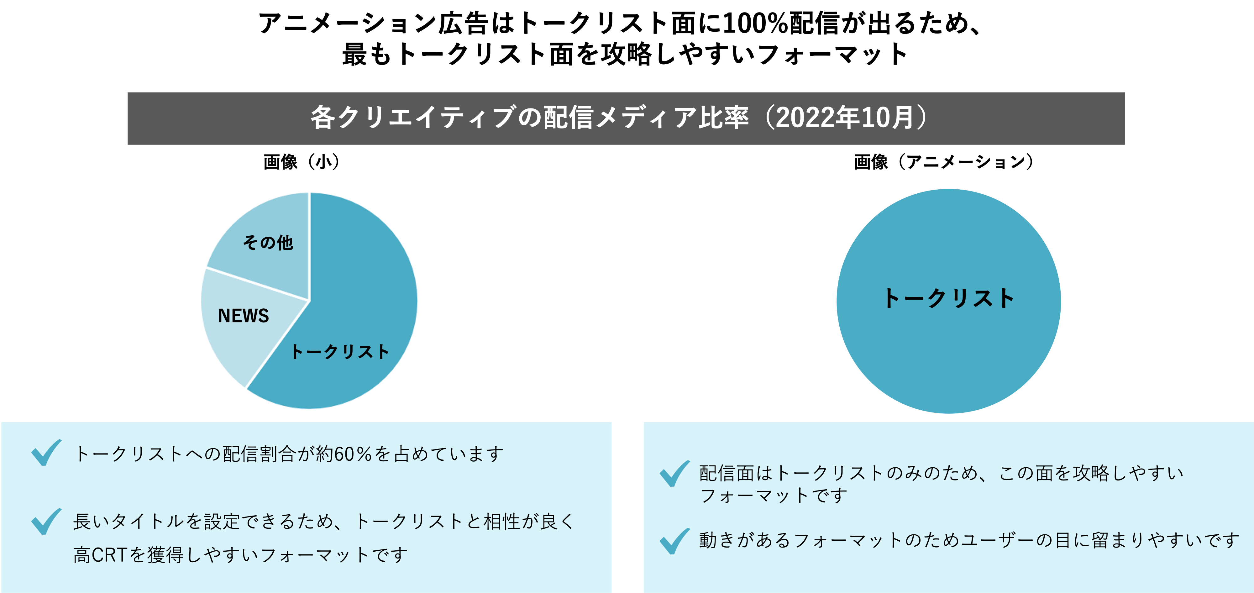 LINE広告の各クリエイティブの配信メディア比率