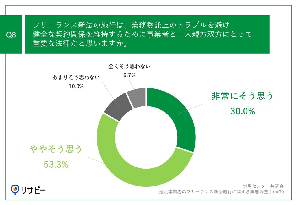 フリーランス新法について