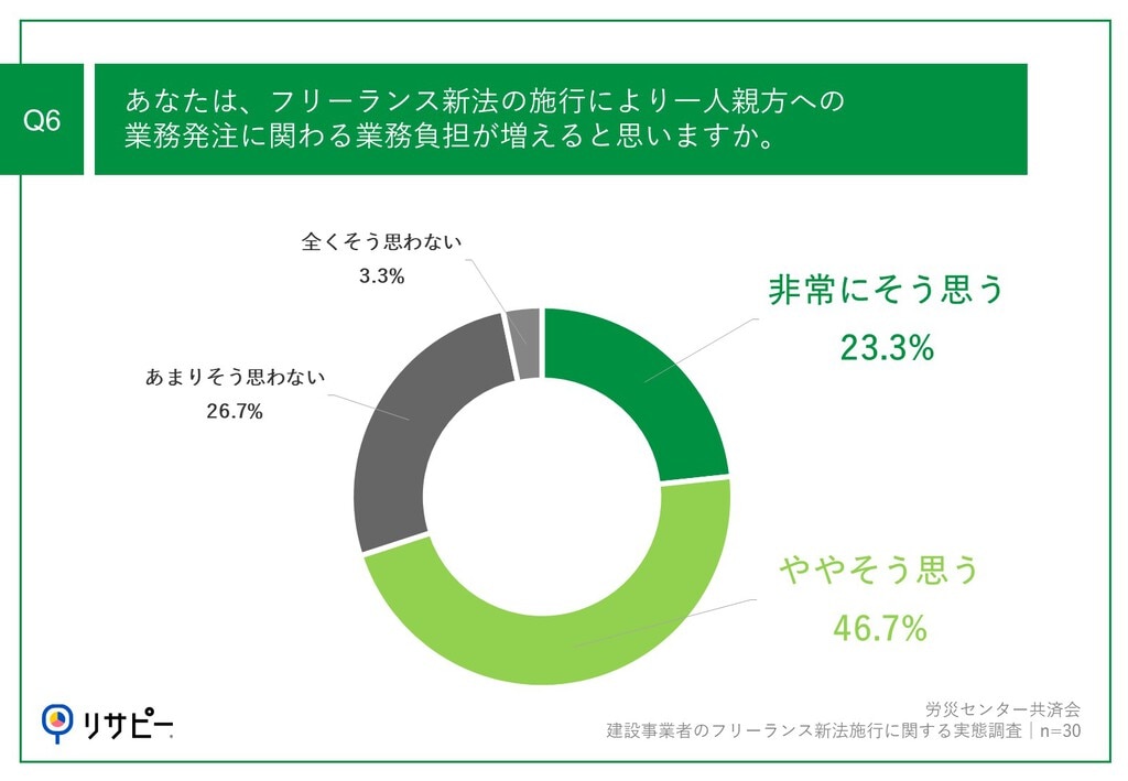 フリーランス新法の一人親方への影響