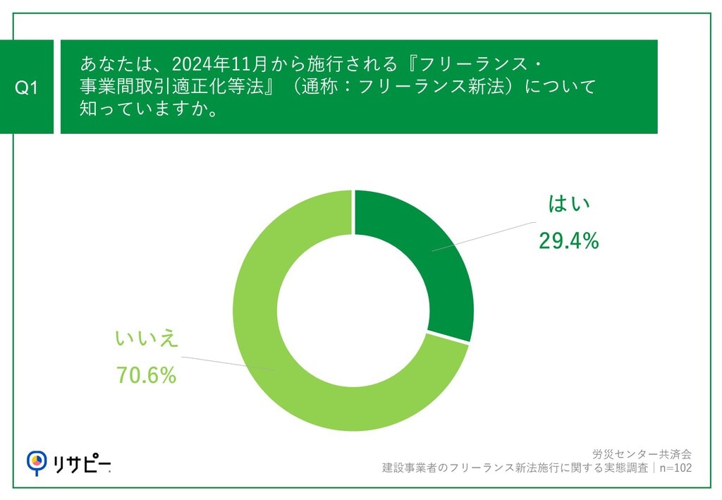 フリーランス新法