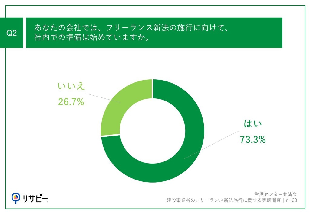 フリーランス新法への準備