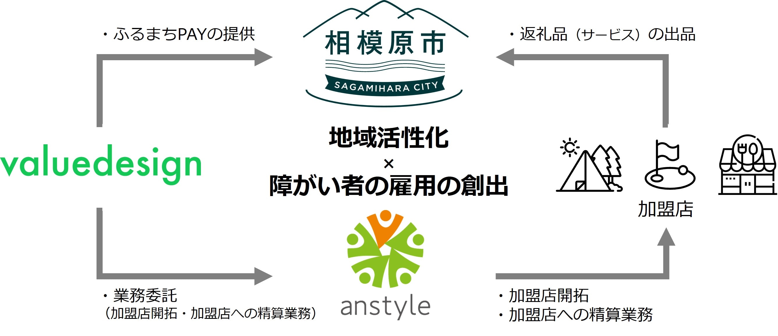 地域活性化×障がい者雇用の創出_バリューデザイン