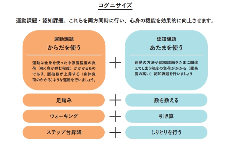 二重課題運動の取り組み例