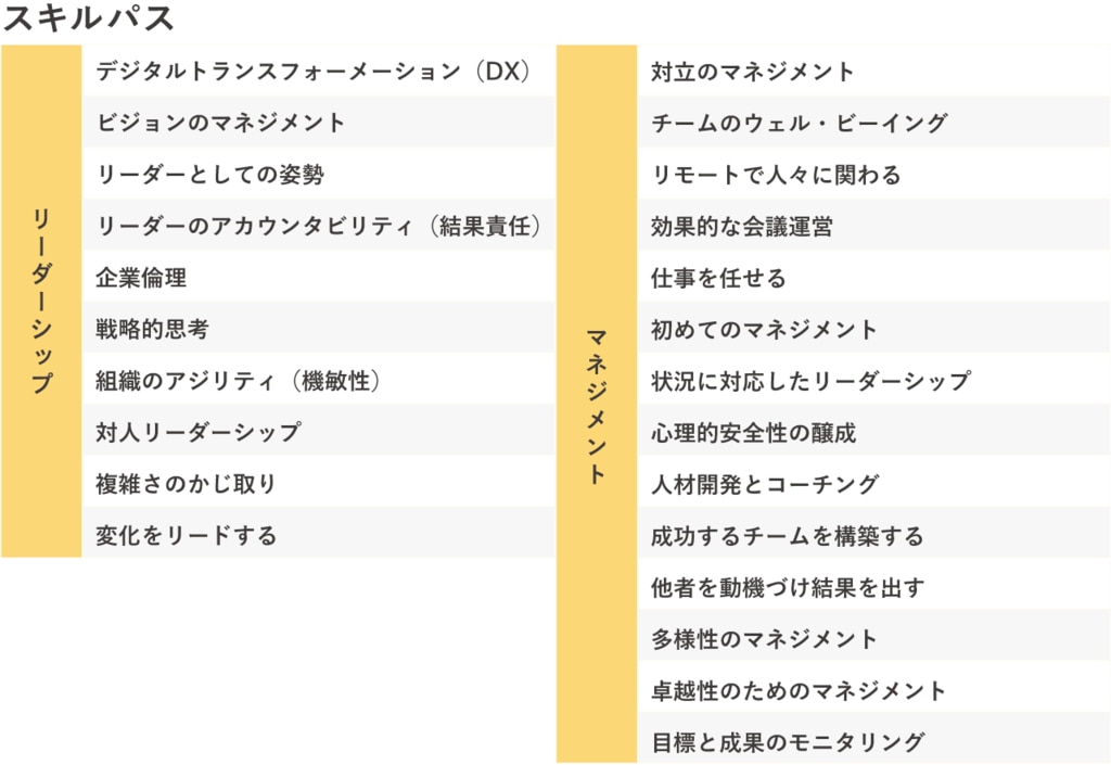 eラーニングのスキルパス紹介画像