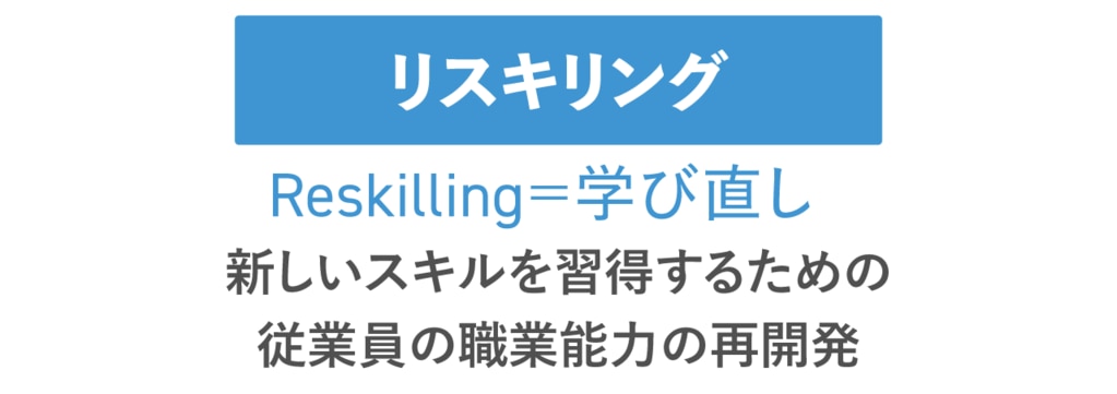 リスキリングについての説明画像