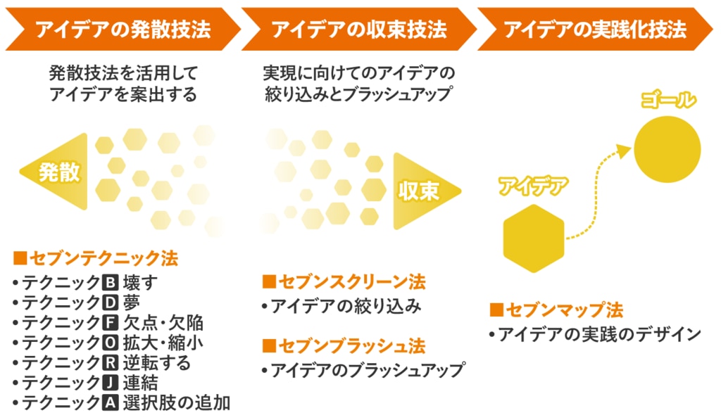 ITSについての説明画像