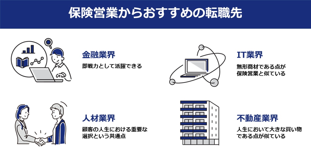 	保険営業のおすすめの転職先