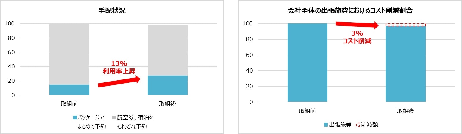 事例02 効果グラフ