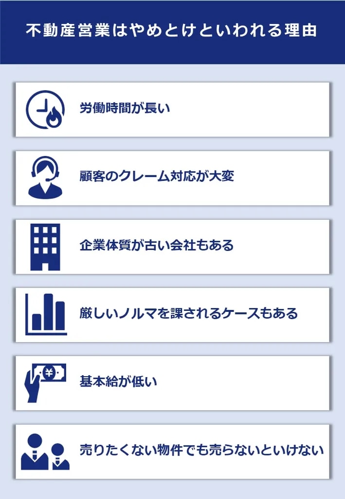 不動産営業はやめとけといわれる理由のリスト。「労働時間が長い」「顧客のクレーム対応が大変」「企業体質が古い会社もある」「厳しいノルマを課されるケースもある」「基本給が低い」「売りたくない物件でも売らないといけない」。