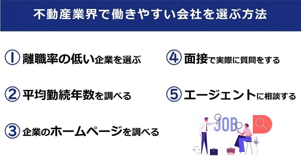 不動産業界で働きやすい会社を選ぶ方法のリスト。①離職率の低い企業を選ぶ、②平均勤続年数を調べる、③企業のホームページを調べる、④面接で実際に質問をする、⑤エージェントに相談する