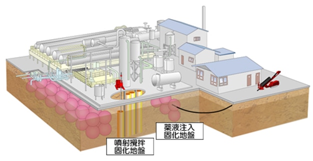 耐震補強・液状化対策技術|地盤・地下工事ならケミカルグラウト 耐震補強・液状化対策技術|地盤・地下工事ならケミカルグラウト