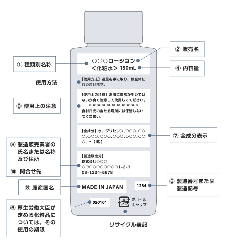 化粧品の成分表示ルールについて - Genspark 化粧品の成分表示ルールについて - Genspark