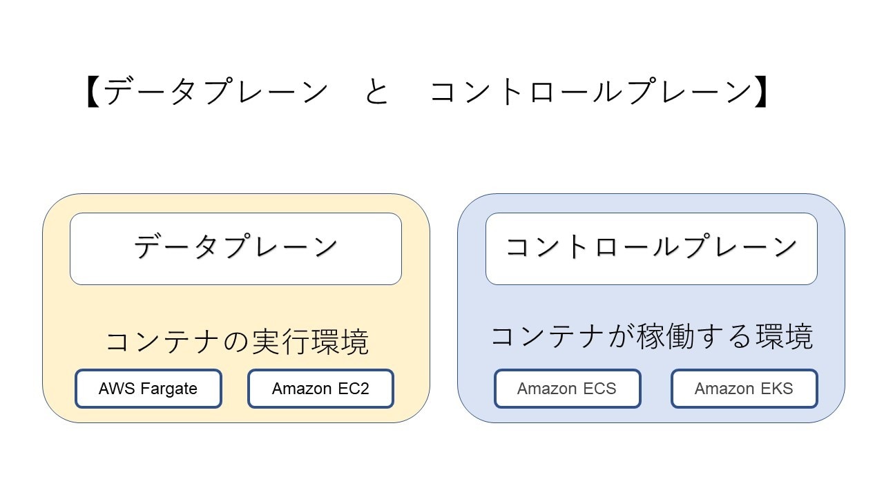 データプレーンとコントロールプレーンのイメージ図