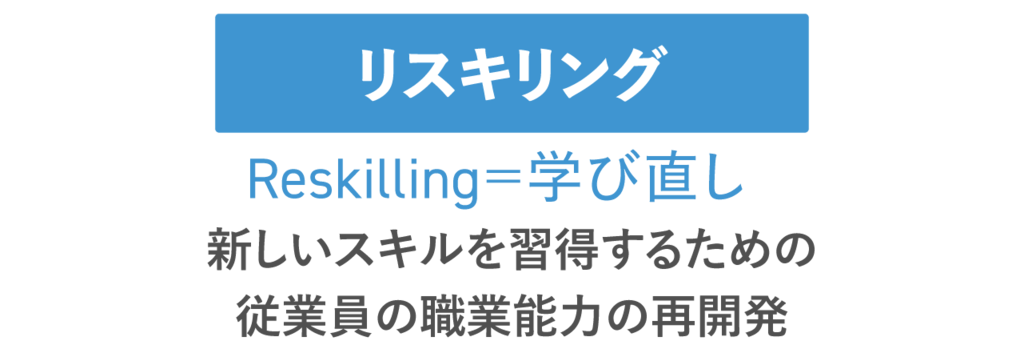 リスキリング（Reskilling）＝学び直し　新しいスキルを習得するための従業員の職業能力の再開発