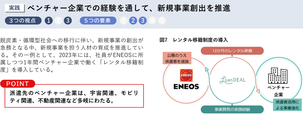 ENEOSのリスキリングの事例画像①