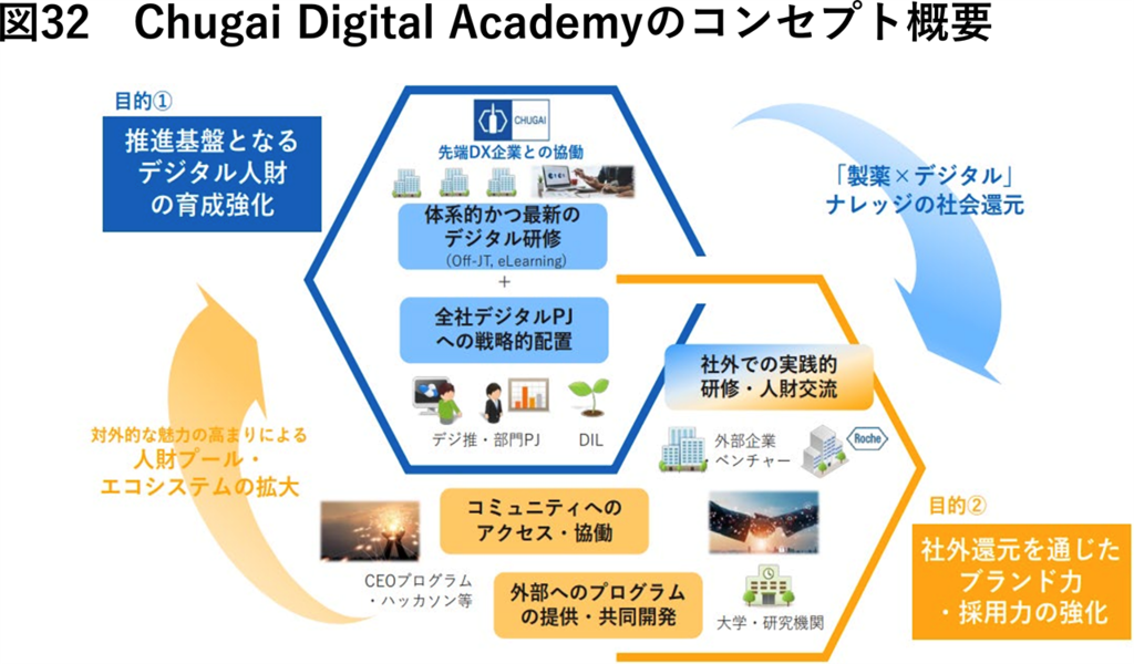 中外製薬株式会社のリスキリング事例画像①