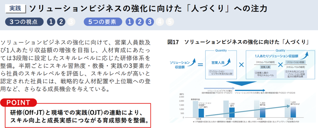 コンコルディア・フィナンシャルグループのリスキリング事例画像②