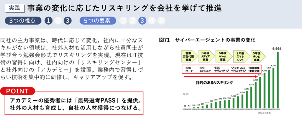 サイバーエージェントのリスキリング事例画像①