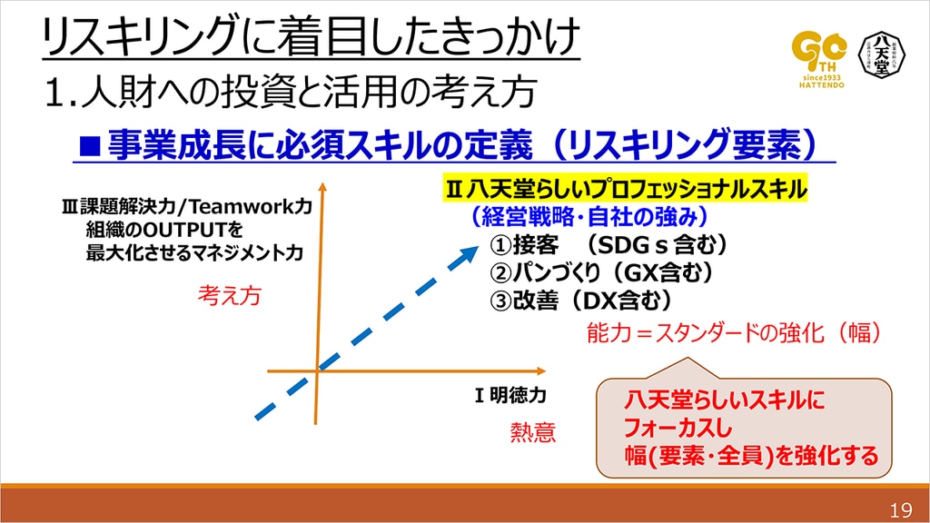 八天堂のリスキリング事例画像①