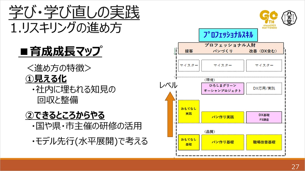 八天堂のリスキリング事例画像③