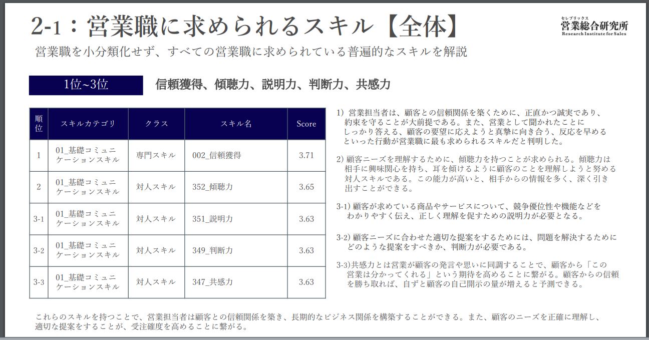 営業職に求められるスキル