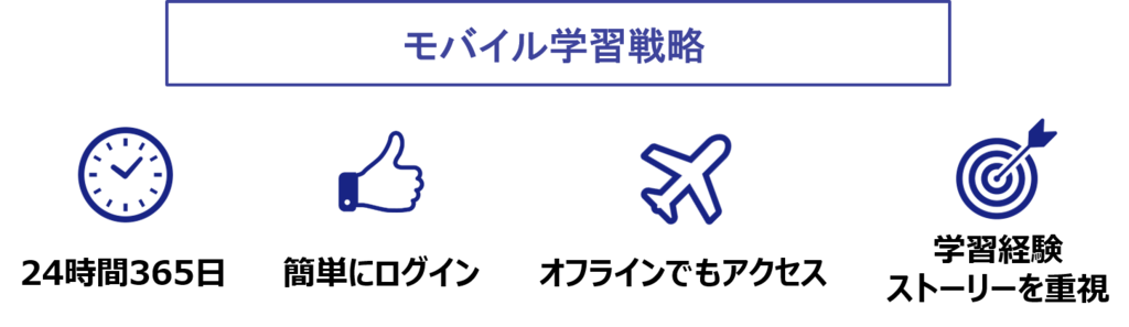 ロクシタンのモバイル学習戦略説明画像