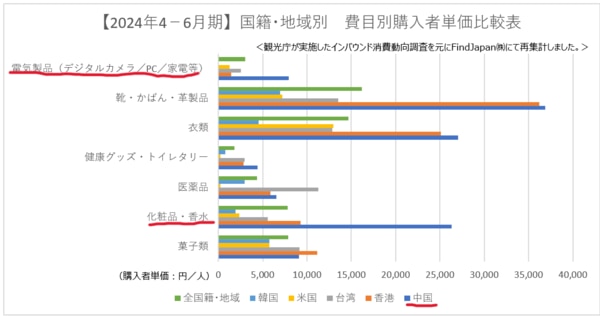 国別インバウンド消費内訳