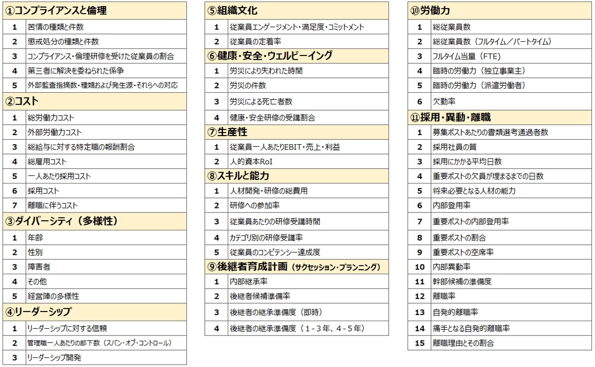 ISO30414_11項目58指標全項目一覧（翻訳）_人的資本の情報開示のヒント