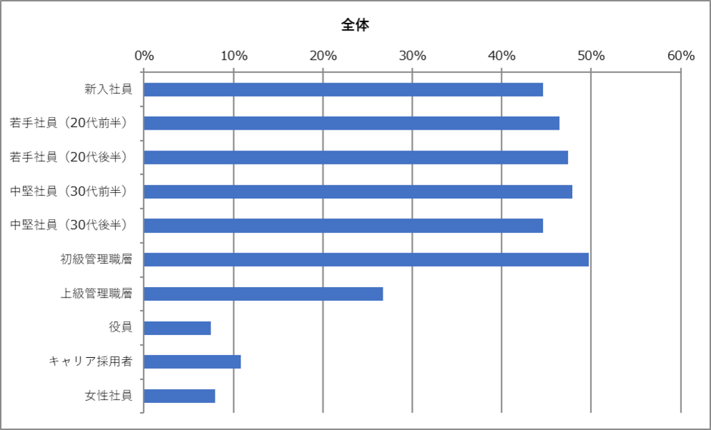 2024年　重要視している対象層