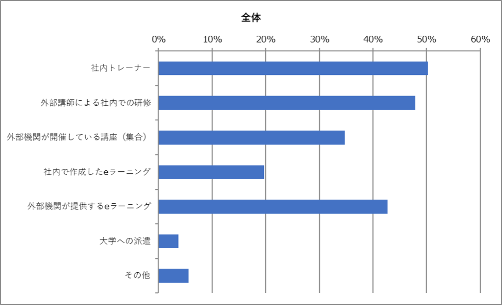 2024年　人材育成リソース