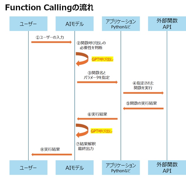 Function Calling