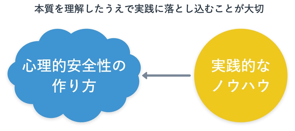 心理的安全性の作り方の本質を理解し実践に落とし込む