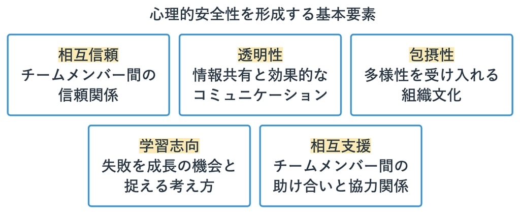 心理的安全性の作り方まとめ