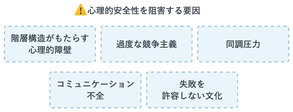 心理的安全性を阻害する要因まとめ