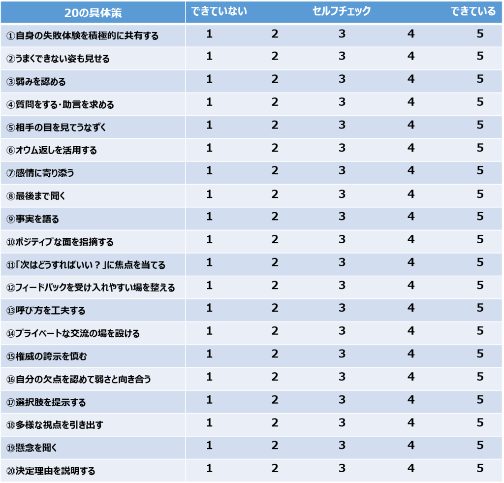 心理的安全性を高める20の具体策チェックリスト