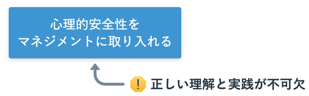 心理的安全性をマネジメントに取り入れるには正しい理解と実践が不可欠！