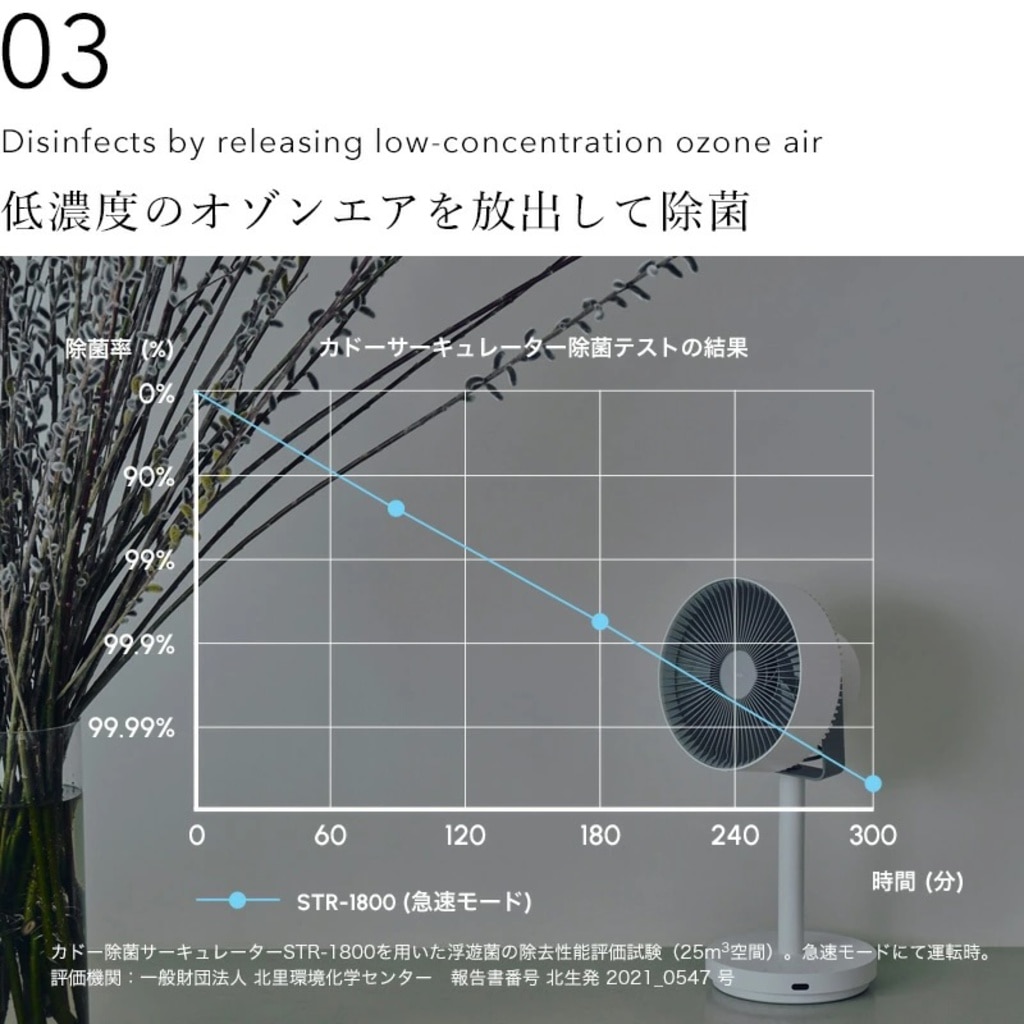 除菌サーキュレーター扇風機 STREAM 1800F 除菌サーキュレーター扇風機 STREAM 1800F