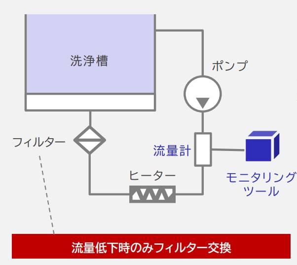 CBMによる保全活動