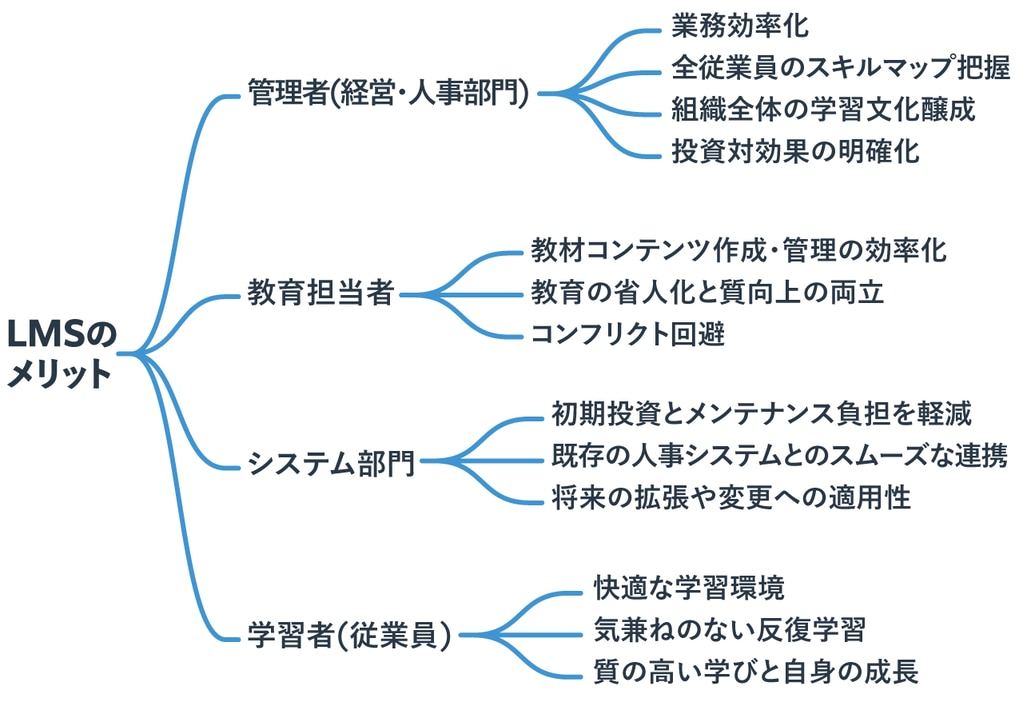 LMSのメリット一覧表