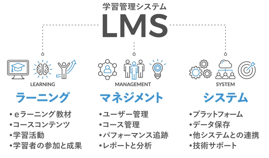 LMS説明図