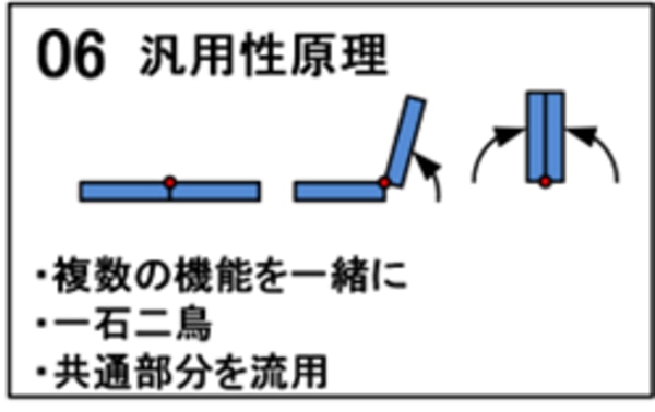 TRIZの発明原理　汎用性原理