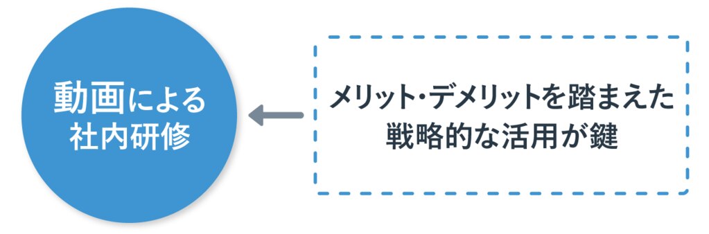 動画による社員研修説明画像