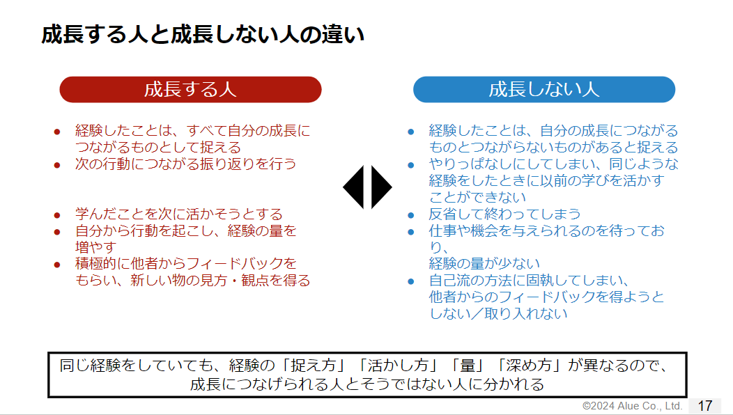 経験学習入門